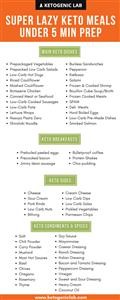 Keto Diet Plan Bodybuilding Pdf